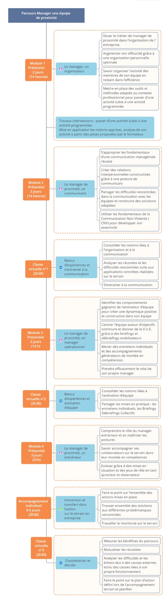 parcours-manager-quipe-_proximit parcours-manager-quipe-_proximit